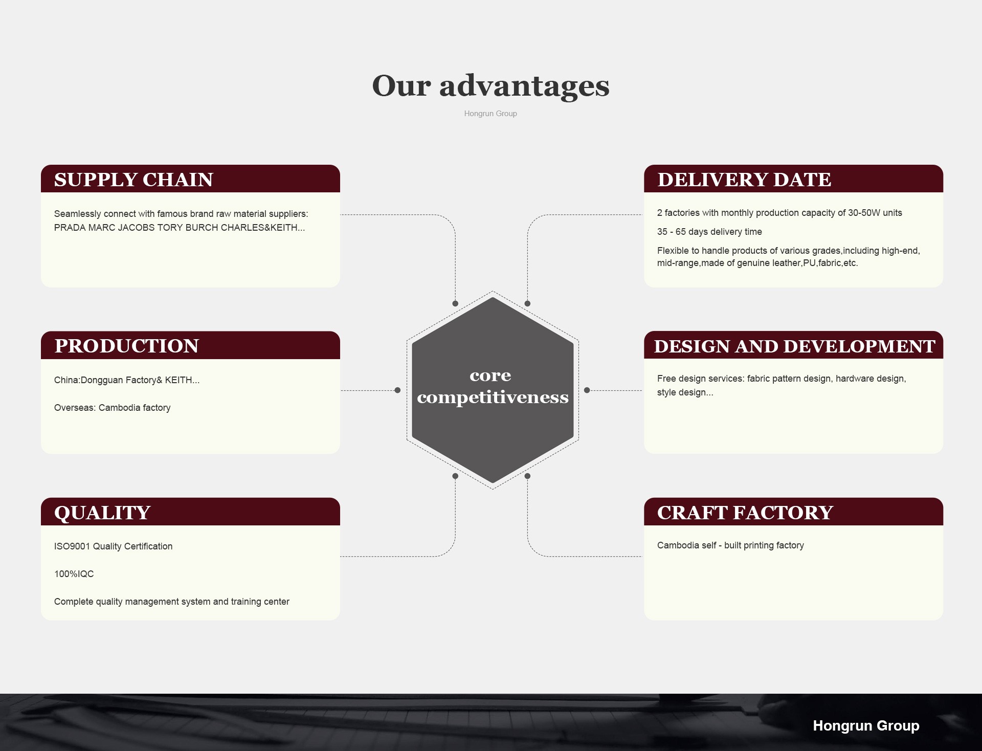 Our Advantages